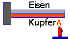 Bimetall Eisen-Kupfer